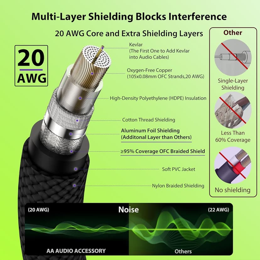 AA AUDIO ACCESSORY Guitar Cable 10 ft 2 Pack, Nylon Braided Anti-Kinking Kevlar-Reinforced, 20AWG 99.99% OFC, Heat-Shrink Protected 1/4 Instrument Cable, Shielded Amp Cord for Fender Electric Guitar