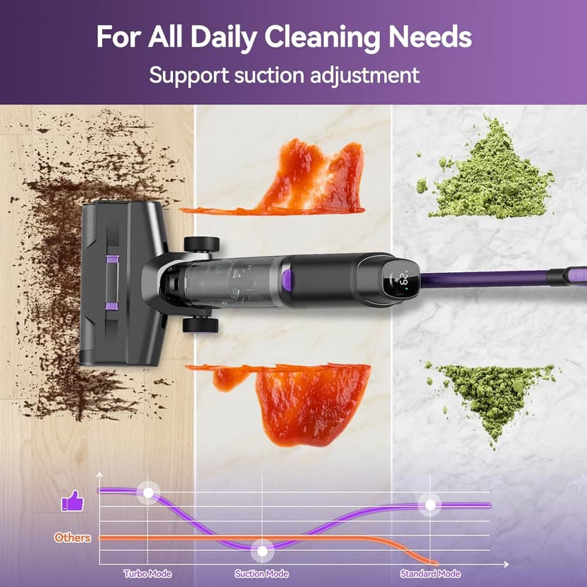 Twotoo Wet Dry Vacuum Cleaner 16,000Pa,45Mins Runtime Cleaning Area 2,600 ft²,Cordless Vacuum Cleaner, Cordless Vacuum and Mop All in One,for Hard Floors Sticky Messes and Pet Hair,W15 Set
