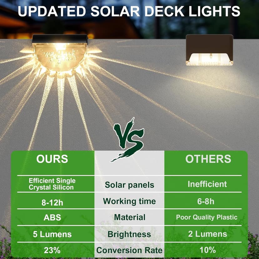 16 Pack Solar Deck Lights Outdoor, Solar Step Lights Waterproof for Outside, Yard, Patio, Garden, Pool, Railing, Stairs, Fence (Warm White)