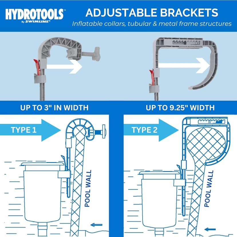 SWIMLINE HYDROTOOLS Wall Mounted Hanging Above Ground Pool Surface Skimmer Kit | Cleans Automatically, Attach To Inflatable Collars, Tubular & Metal Frame Pools | Maintenance Cleaner Floating Debris
