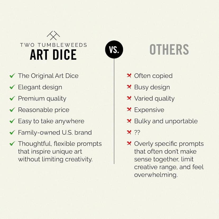 The solution to artist's block – Roll to decide what to draw or paint – Fun, Unique Gift for Artists of All Levels Two Tumbleweeds Art Dice - Drawing & Painting Prompts, Set of 9 dice B0BKTNJ24Z