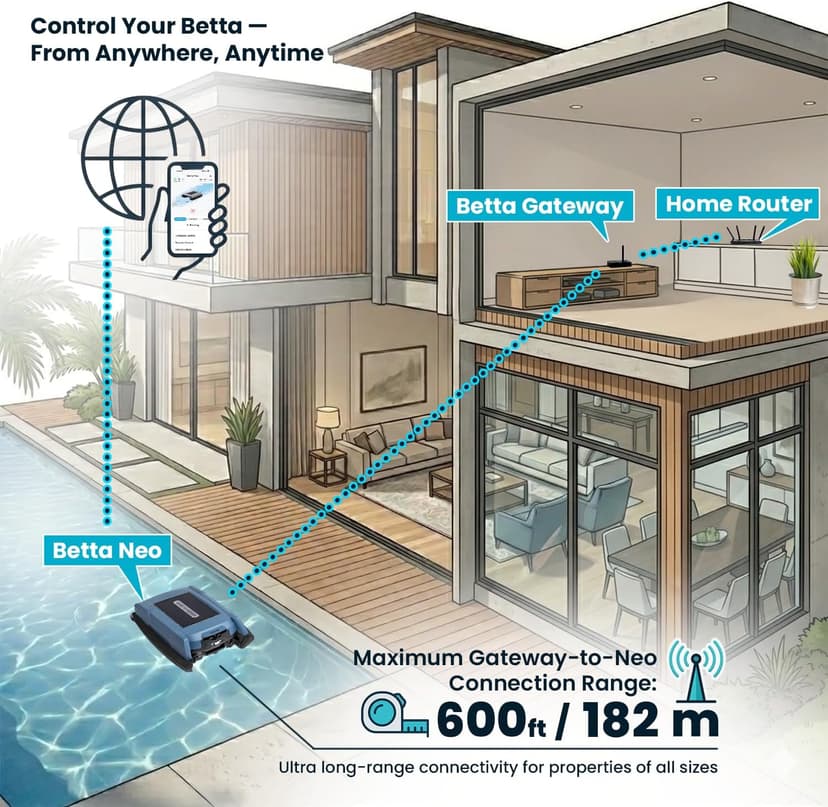 Betta Neo Solar-Powered Robotic Pool Skimmer with App Control & Ultra Long-Range Gateway System, Weather-Adaptive & Scheduled Cleaning, Dual Charging Options, for In-Ground & Above-Ground Pools (Blue)