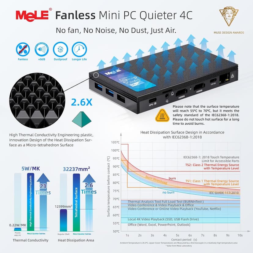 MeLE Quieter4C N150 Fanless Mini PC with Win-11-Pro,16GB RAM LPDDR5 512GB SSD Micro Desktop Computer,Dual HDMI,Support 4K Triple Display USB3.2x3,USB-C,WiFi BT5.1,Small Portable PC Industrial Business