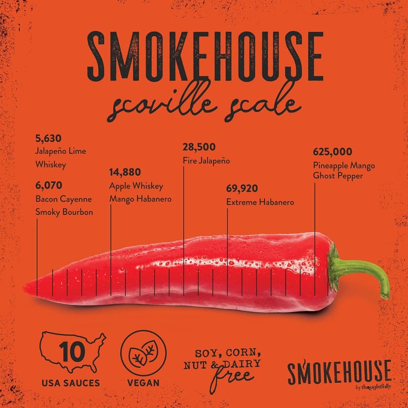 Hot Sauce Mini Bottle Collection, Tasting Set, Flavor Sampler, Gourmet Food Gift, Gift for Men, Dad, Foodies, Spice Lovers Smokehouse Gourmet Hot Sauce Gift Set, Hot Sauce Variety Pack, Set of 10 B08TDPSCDY