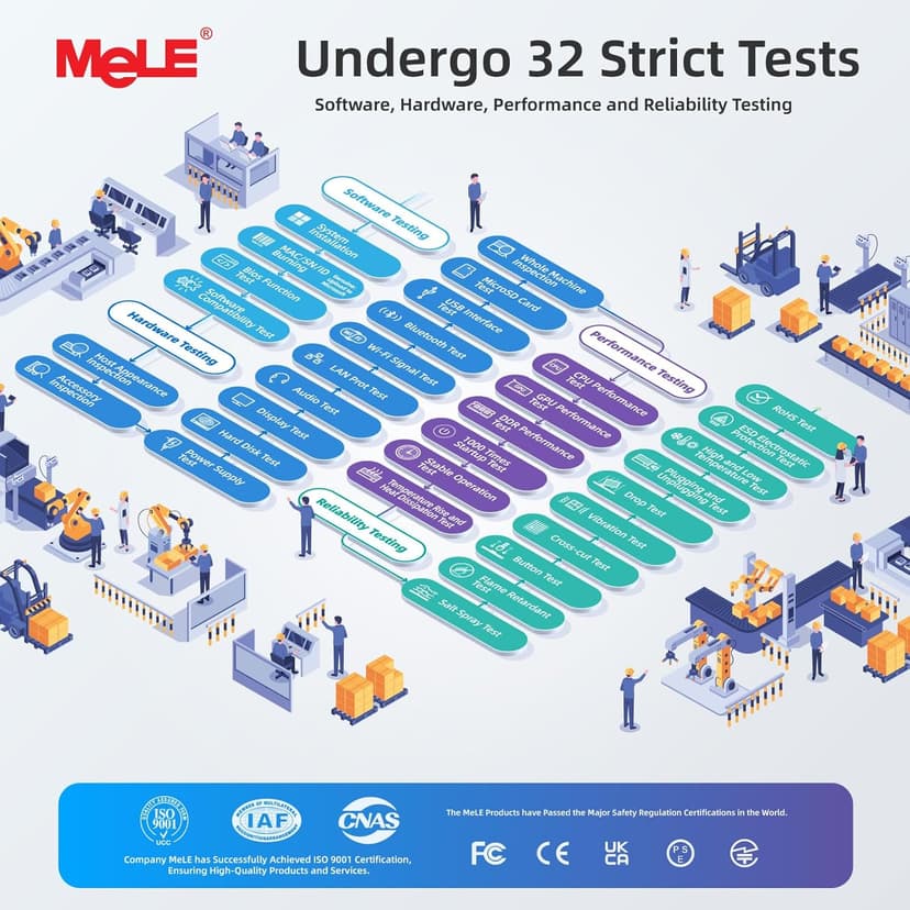 MeLE Quieter4C N150 Fanless Mini PC with Win-11-Pro,16GB RAM LPDDR5 512GB SSD Micro Desktop Computer,Dual HDMI,Support 4K Triple Display USB3.2x3,USB-C,WiFi BT5.1,Small Portable PC Industrial Business