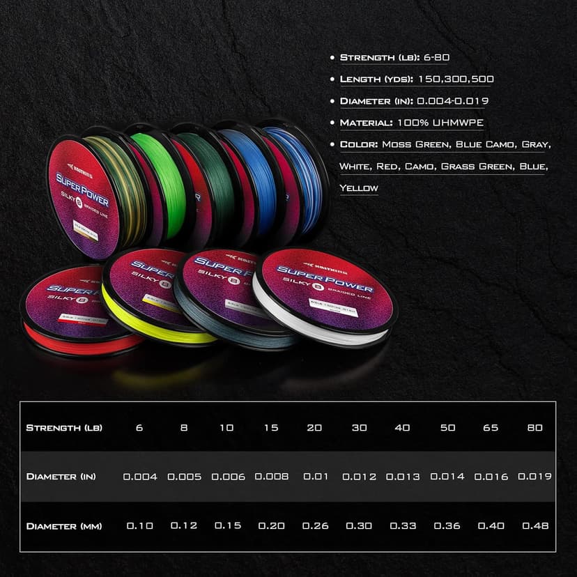 KastKing SuperPower Braided Fishing Line - Abrasion Resistant Braided Lines – Incredible Superline – Zero Stretch – Smaller Diameter – A Must-Have!