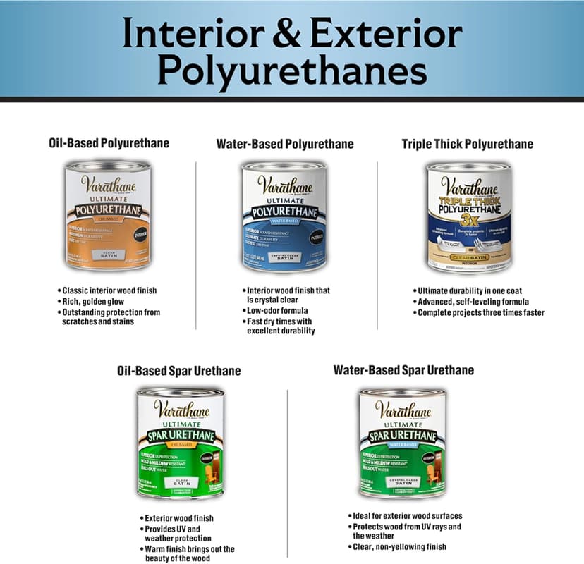 Varathane Total Control Gel Stain | Low Odor Water-Based Formula | Thick Gel Formula for Vertical Surfaces | Ideal for Wood, Metal & Fiberglass | Half Pint | Dark Walnut