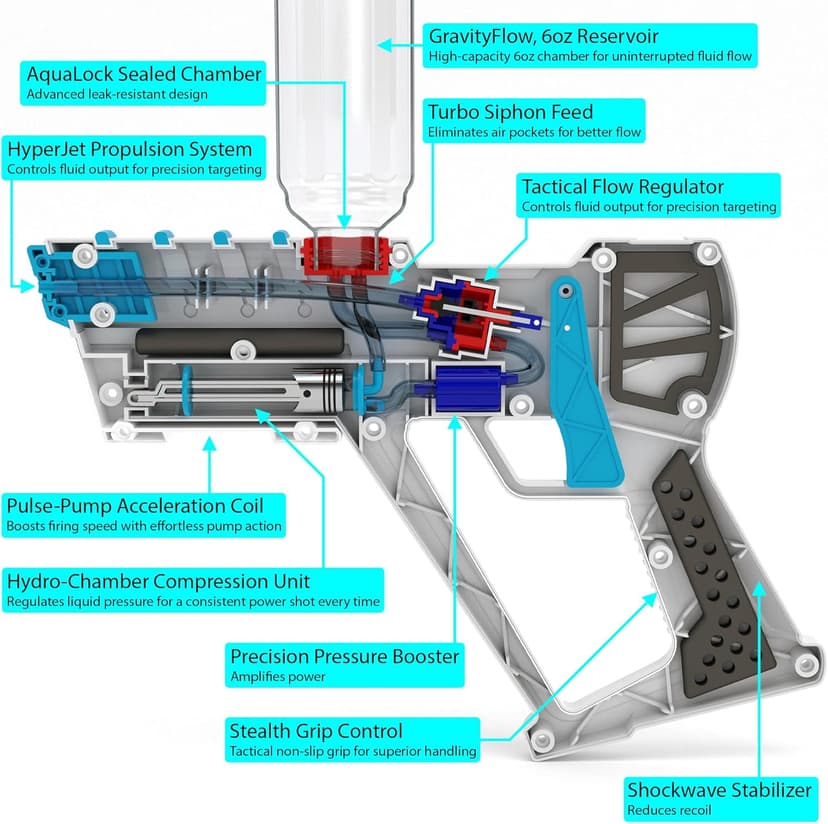 Funwares 6oz Party Drink Dispenser – Food-Safe Shot Glass-Style Sprayer for Adults, Leak-Resistant, Mess-Free Fun for Pool Parties, Tailgates, and White Elephant Gifting