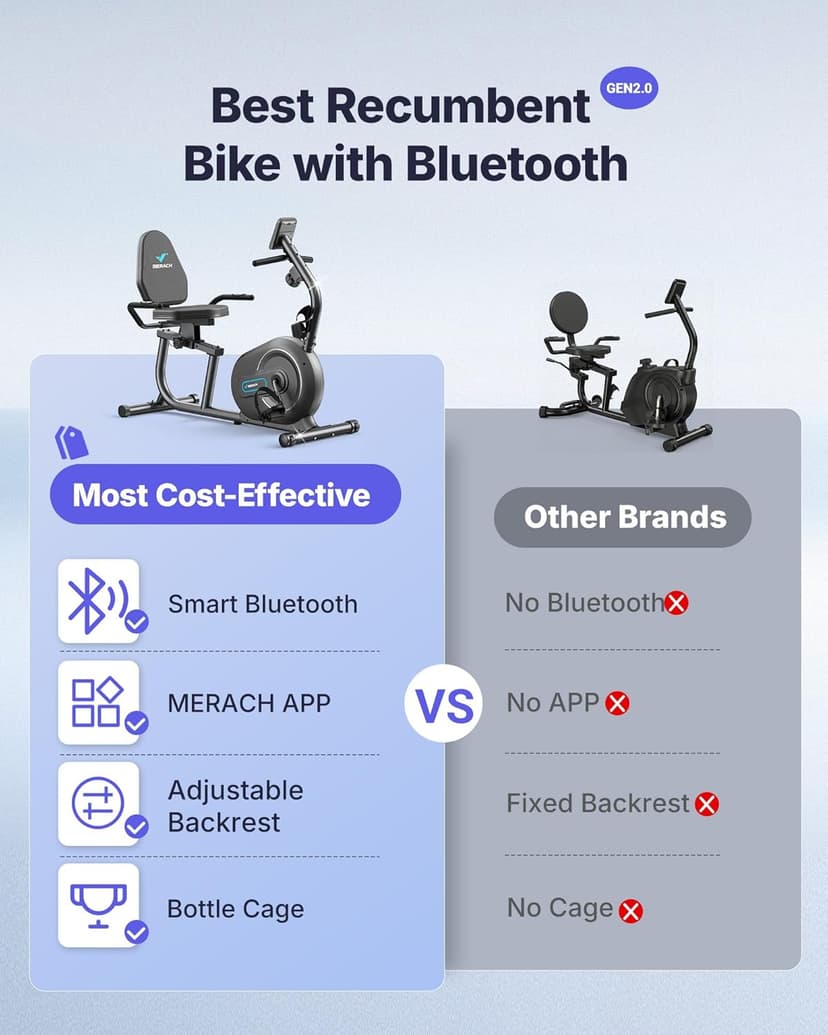 MERACH Recumbent Exercise Bikes for Home with Smart Bluetooth Equipment Exercise Bikes App,LCD,Heart Rate Handle Stationary Bikes for Home, Magnetic Recumbent Exercise Bike for Seniors Gym S08/S23