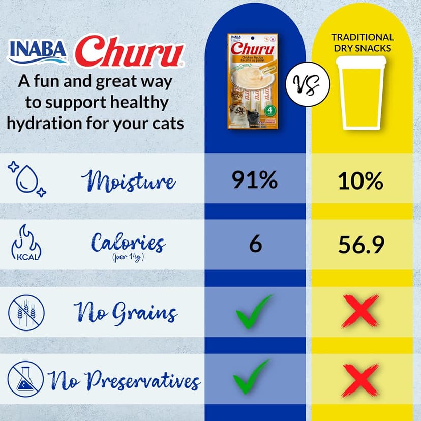 INABA Churu Cat Treats, Grain-Free, Lickable, Squeezable Creamy Purée Cat Treat/Topper with Vitamin E & Taurine, 0.5 Ounces Each Tube, 20 Tubes, Seafood Variety Box