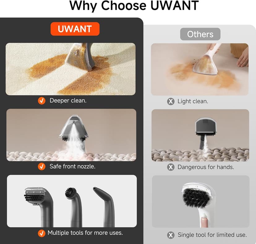 uwant Portable Carpet Cleaner with Steam& Heating System 18Kpa Powerful Suction Carpet Cleaner with 4 Cleaning Tools& Solution 2 in 1 Upholstery Cleaner Steam Cleaner for Pets, Car