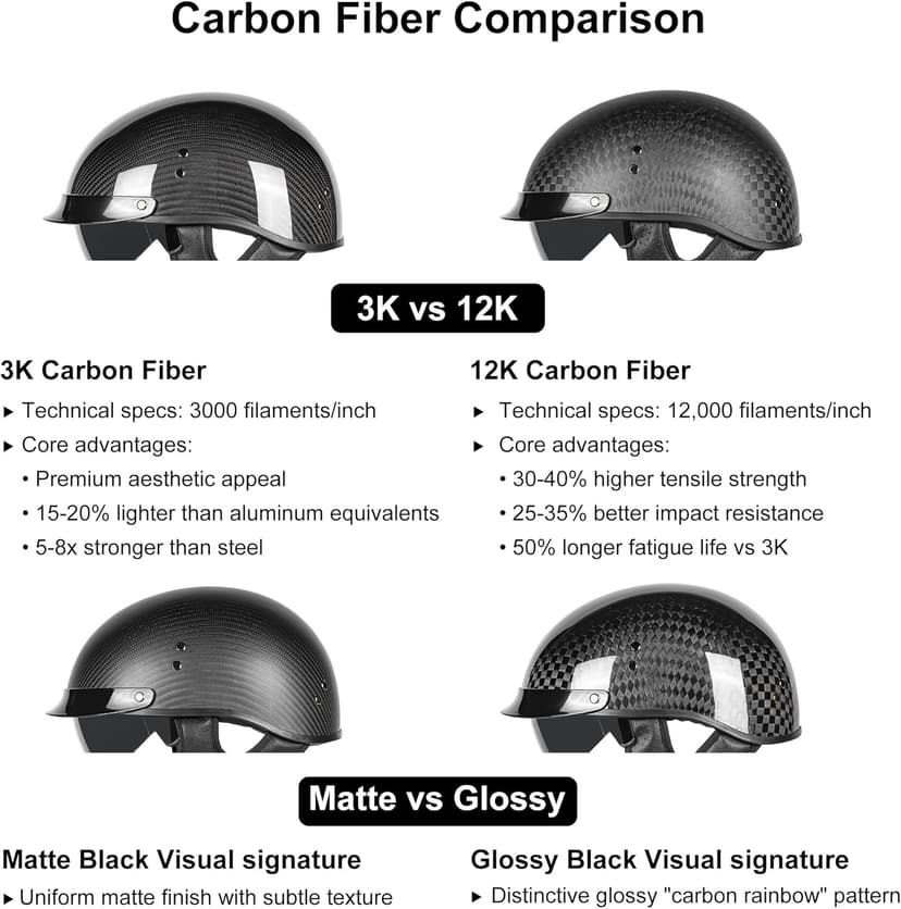 Carbon Fiber Motorcycle Half Helmet for Adults Men & Women – DOT Approved Open Face Retro Helmets with Visor, Vintage Design for Scooter, Moped, Cruiser
