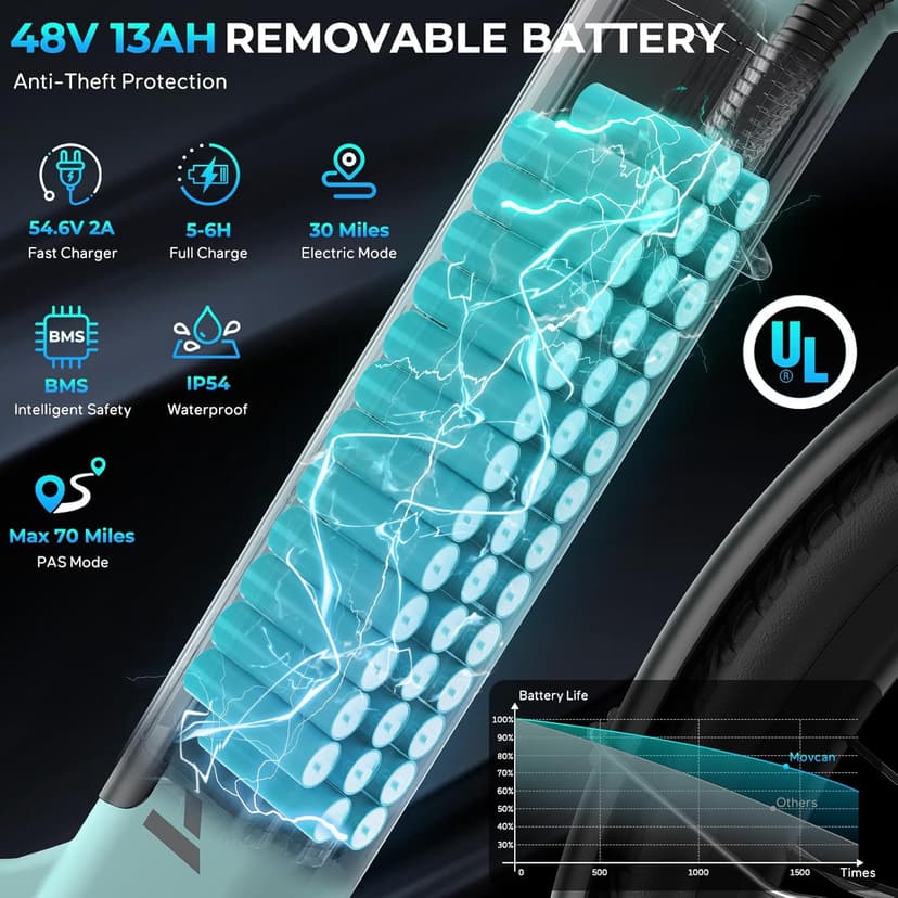 Movcan V80 Electric Bike, 1000W Motor 28MPH 26'' City Cruiser Ebike for Adults, 48V 13Ah Removable Battery Up to 70 Miles, 7-Speed Dual Disc Brake, Mountain E-Bike for Commuting