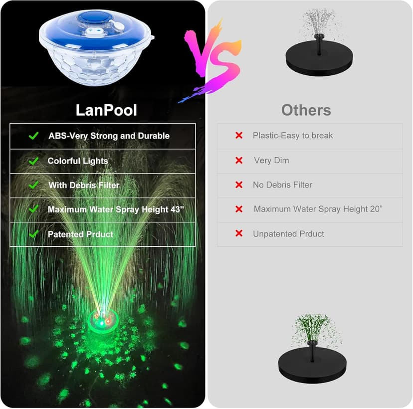 Floating Water Fountain with Underwater Lights, Powered Pump Outdoor, 2 Modes Sprinkler Waterfall Fountain for Inground Above Ground Pool, Pond-Blue-1PC