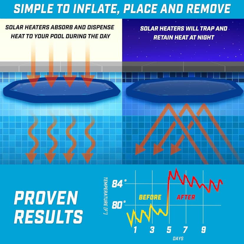 GoFloats V2 Inflatable Solar Pool Heaters for Affordable Pool Heating and Insulation - 12 Pack