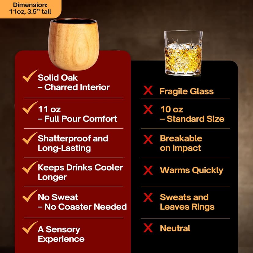 The Original Charred Wooden Bourbon Drinking Glass | Charred Old Fashioned Glass | Bourbon Gifts for Men, Dad, or Brother | Whiskey Gifts