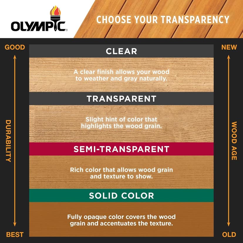 OLYMPIC WaterGuard 11.75 oz. Woodland Cedar Semi-Transparent Exterior Wood Stain Plus Sealer