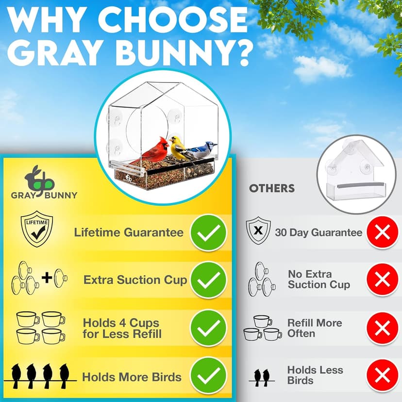 Window Bird Feeder with Strong Suction Cups - Gifts for Grandma Bird Watching Gifts for Grandpa Backyard Birding (Large House)