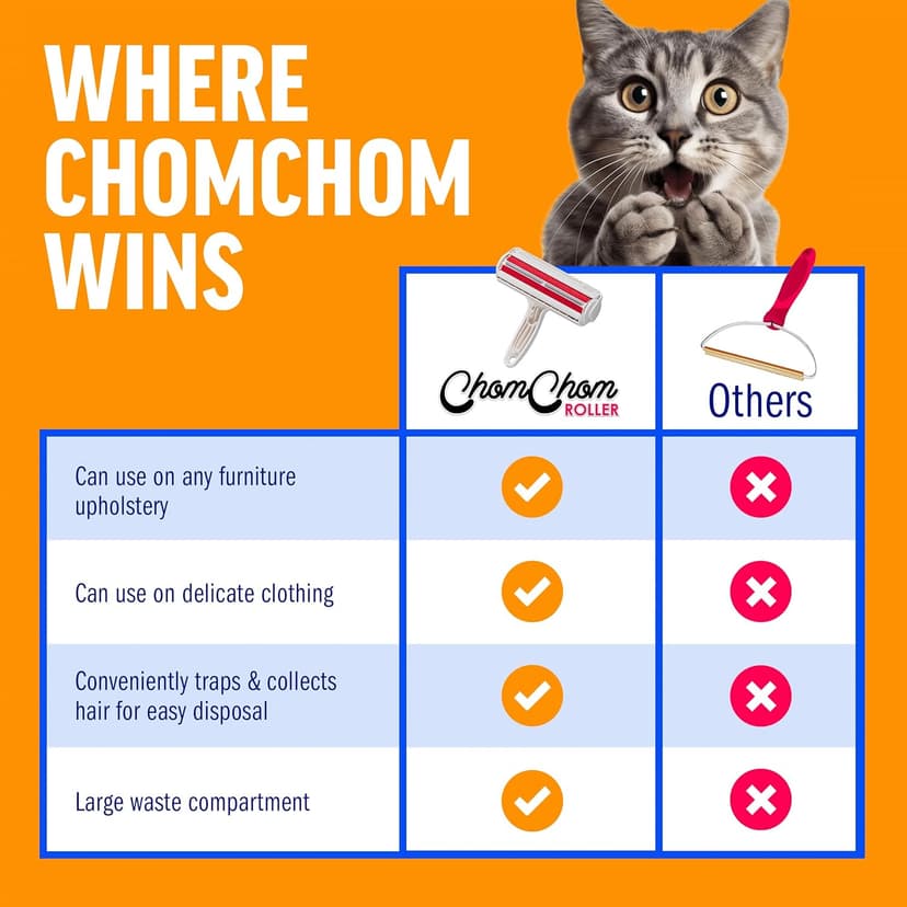 ChomChom Roller Pet Hair Remover – Original Size Reusable Lint Roller for Cat & Dog Hair on Furniture, Couch, Carpet, Car, Rugs & Bedding – Portable, Eco-Friendly (White) B00BAGTNAQ