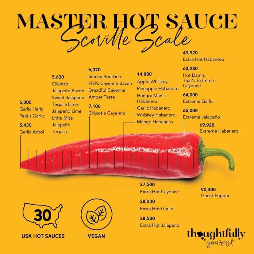 Thoughtfully Gourmet, Master Hot Sauce Collection Sampler Set, Flavors Include Garlic Herb, and More, Hot Sauce Gift, Set of 30