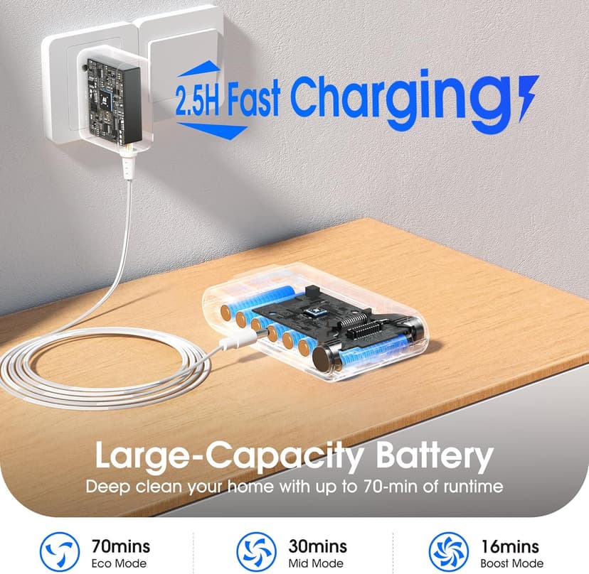 Cordless Vacuum Cleaner, 600W 50KPA 65Mins Runtime Fast Charging Vacuum Cleaner, Self-Standing LED Light Touch Screen Stick Vacuum for Home Light Weight,for Pet Hair/Carpet/Floor, White