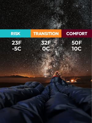 ZOOOBELIVES Ultralight Backpacking 32-50F Down Sleeping Bag - 27oz Ultra Compact 650 Fill Power Envelope Sleeping Bag for Hiking, Camping and Backcountry, Lightweight and Compressible – Alplive T400