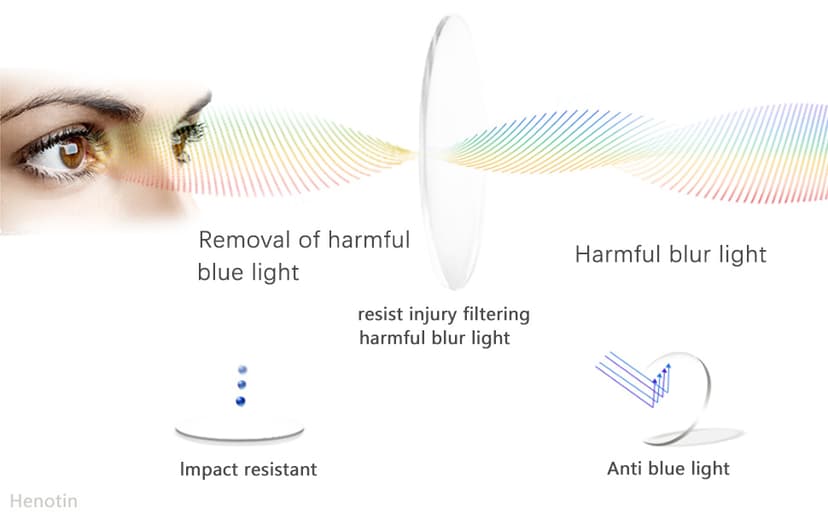 Henotin 3-Pack Blue Light Blocking Reading Glasses,Spring Hinge Computer Readers for Men Women,Anti UV Ray Filter Eyeglasses (3 Mixed Color, 2.75)