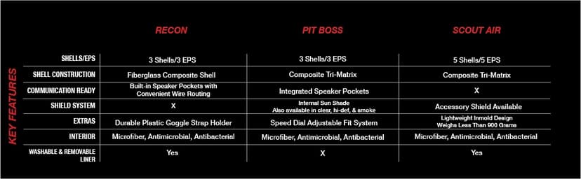 BELL Pit Boss Helmet, Matte Black, Medium