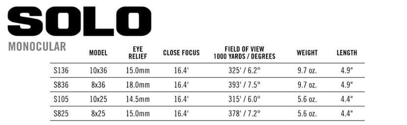Vortex Optics Solo Monocular 10x25 - Adjustable Eyecup, Fully Multi-Coated Lenses, Rubber Armor, Non-Slip Grip, Fogproof, Waterproof - Unlimited, Unconditional Warranty