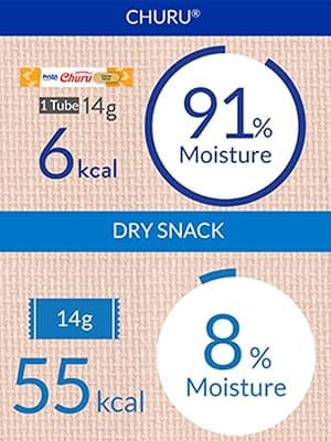 INABA Churu Cat Treats, Grain-Free, Lickable, Squeezable Creamy Purée Cat Treat/Topper with Vitamin E & Taurine, 0.5 Ounces Each Tube, 20 Tubes, Seafood Variety Box