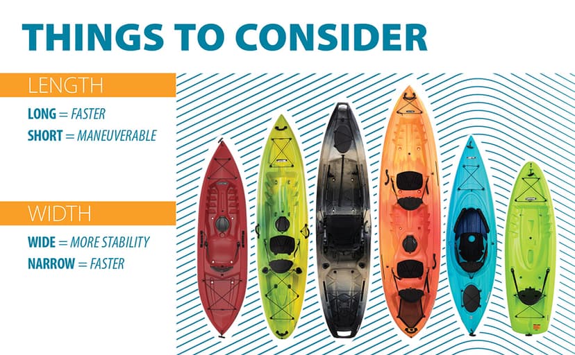 Emotion Guster Sit-Inside Kayak