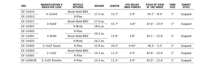 Vortex Optics Crossfire II Second Focal Plane, 1-inch Tube Riflescopes