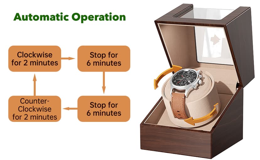 Racokky Racokky Automatic Single Watch Winder Box for Rolex and Other Watches, Ultra Quiet Japanese Motor, Self Winding Rotating Wooden Watch Case, Battery or Type-C Powered, Premium Watch Box for Men and Women