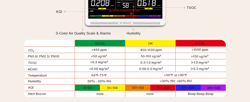 16 in 1 Air Quality Monitor Indoor 7" Large Display 9 AQI+7 Alerts, CO2 Monitor Air Quality Tester for CO2, TVOC, PM2.5 PM1.0 PM10, HCHO Temperature Humidity AQI & Time Air Quality Meter for Home