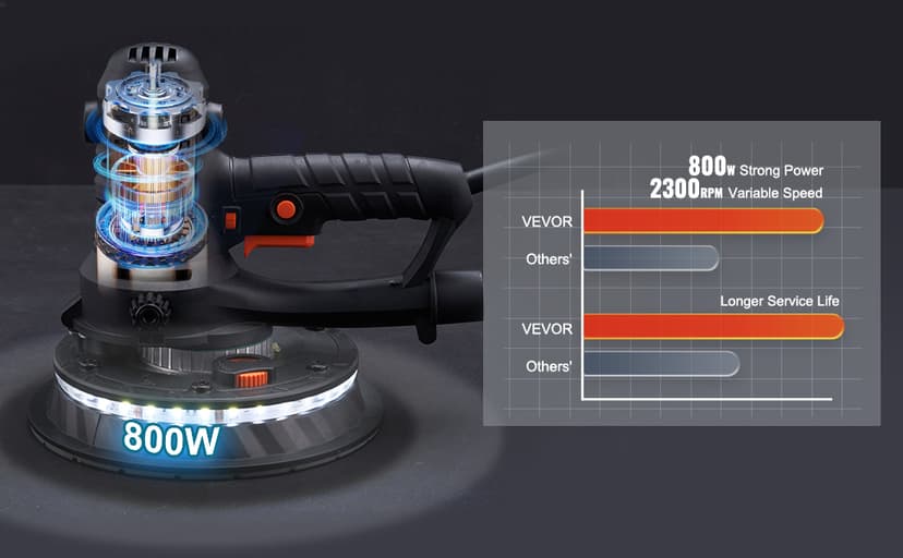 VEVOR Drywall Sander, 800W Electric Sander with 12 Sanding Discs, Variable Speed 1200-2300 RPM Wall Sander with Automatic Vacuum Dust Collection System, Double LED Lights, Dust Bag, Detachable Edge