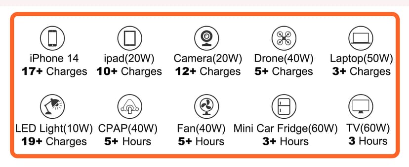 Takki Solar Generator 250W Portable Power Station with 40W Solar Panels 222Wh Pure Sine Wave Camping Lithium Battery Power Bank with AC 110V Outlet for Camping Home Use Emergency Outdoor