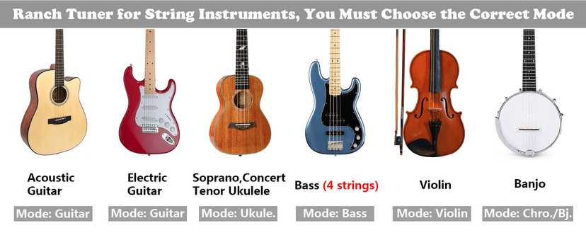 Ranch Guitar Tuner Clip On for Acoustic/Electric Guitar, Ukulele, Violin, Bass, Banjo - Fast & Accurate Chromatic Tuner with Noise Immunity Durable String Instrument Tuners - Classic Black