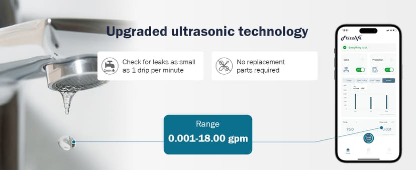 Frizzlife LP365 Smart Water Monitor and Automatic Shutoff - 0.01GPM Ultrasonic Micro Leak Detection, APP Wi-Fi Remote Control, Real-Time Flow/Temp Monitoring, 24/7 Water Usage Reports, 3/4" and 1"