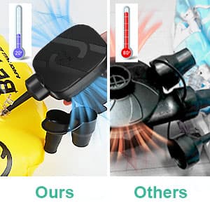 Electric Air Pump - Quick-Fill Portable AC110-120V Pump for Inflatables, Mattresses, Cushions, Pool Floats & More