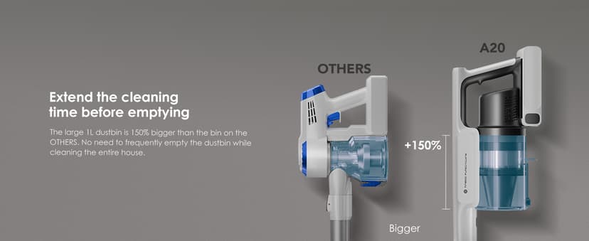 Tineco A20 Cordless Stick Vacuum Cleaner, Powerful Suction, 3 Modes for Multi-Level Messes, 1L Larger Dustbin, Ergonomic Dual-Handle Design, Wall-Mount Dock, LED Headlight