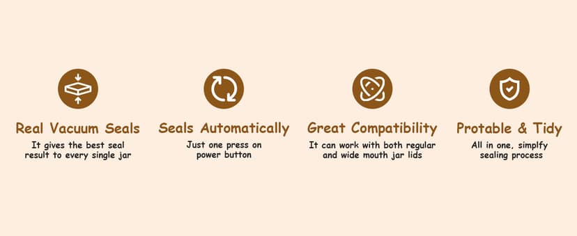 Electric Mason Jar Vacuum Sealer - Automatic Mason Jar Vacuum Sealer Kit, Vacuum Sealer for All Mason Jars With Regular Lids/Wild Mouth Lids, A Must-Have Tool for Canned Foods/Pantry etc