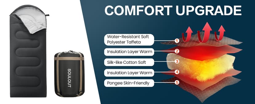 3-4 Season Sleeping Bag for Adults & Kids, Lightweight Warm Cold Weather Camping Bag with Waterproof Compression Sack – Portable for Hiking, Backpacking, Traveling & Outdoor Adventures