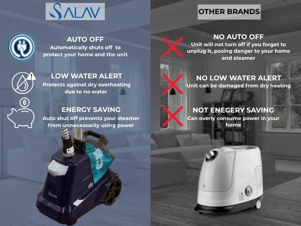 SALAV Commercial-Grade Standing Garment Steamer for Clothes with Auto-Off Safety 1800W Powerful Steam X-Large 3L Water Tank, 90-Min Continuous Use, Pedal-Control System, Beeps when Out of Water, Navy