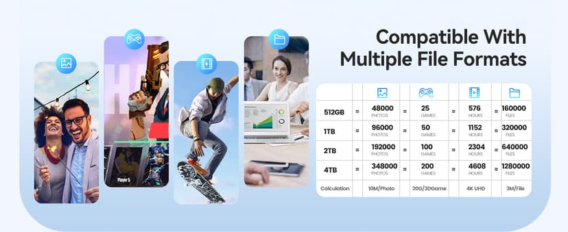 ORICO Portable SSD 256 GB with 2 in 1 USB C Cable, External Solid State Drives, Up to 460MB/s, Status Indicator, Reliable Storage for USB-C Smartphone, Tablet, PC - B5PLUS