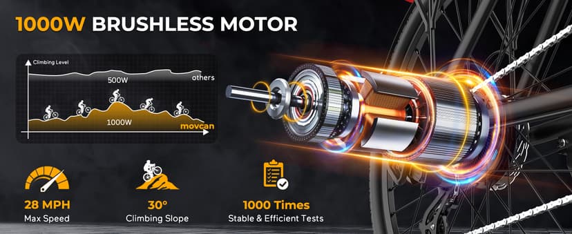 Movcan V80 Electric Bike, 1000W Motor 28MPH 26'' City Cruiser Ebike for Adults, 48V 13Ah Removable Battery Up to 70 Miles, 7-Speed Dual Disc Brake, Mountain E-Bike for Commuting