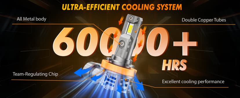 FAHREN 2026 Upgraded H11/H9/H8 9005/HB3 light Bulbs combo,110,000LM 1500% Brighter 6500K with Cooling Fan H11 9005 Light Kits, 1.1 Mini Size H9 Bulb, CANBUS Ready Plug And Play, Pack of 4