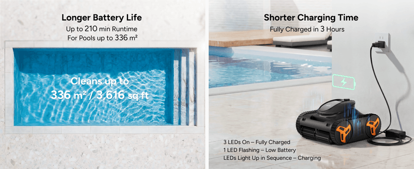 iGarden Robotic Pool Cleaner KN Series, 210-Min Runtime, Smart 3D Navigation, Full-Inverter Energy-Saving Tech, Cleans Floor, Wall & Waterline, for Above-Ground & Inground Pools, Matte Black