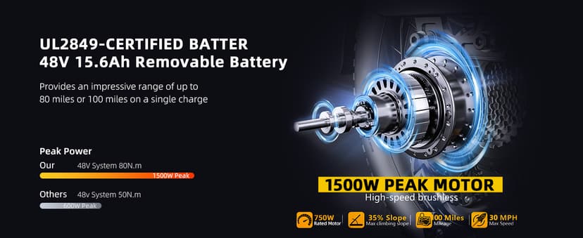 Upgraded Electric Bikes for Adults with 750W/1500W Peak Motor 20" Fat Tire E Bike with 28 MPH 90 Miles Max Range 48V Removable Battery EBike Electric Bicycle Commuter Ebikes