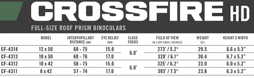 Vortex Optics Crossfire HD 10x42 Binoculars - HD Optical System, Tripod Adaptable, Rubber Armor, Waterproof, Fogproof, Shockproof, Included GlassPak - Unlimited, Unconditional Warranty