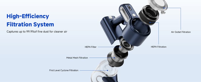 Cordless Vacuum Cleaner, Powerful Suction Vacuum Cleaners for Home, Anti-Tangle Pet Hair Brush, Lightweight, Self-Standing, Green LED Headlight, 6-in-1 Stick Vacuum for Carpet Hardwood Floor-Dark Blue